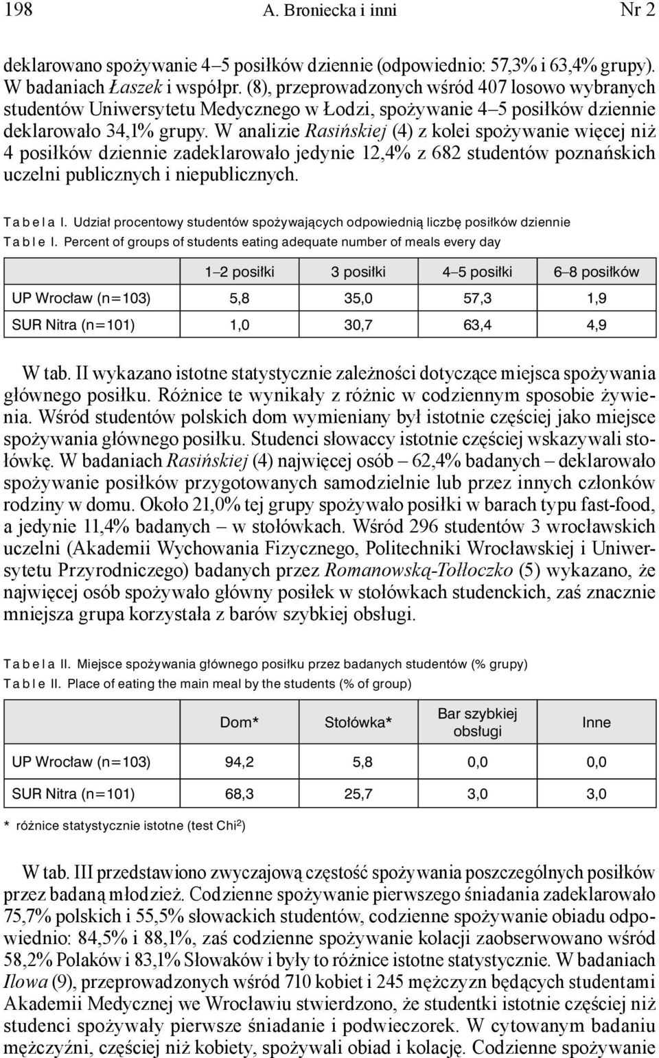 W analizie Rasińskiej (4) z kolei spożywanie więcej niż 4 posiłków dziennie zadeklarowało jedynie 12,4% z 682 studentów poznańskich uczelni publicznych i niepublicznych. Ta b e l a I.