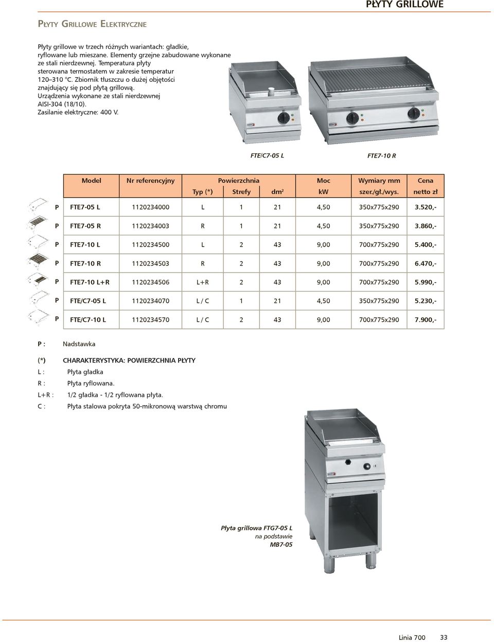Urządzenia wykonane ze stali nierdzewnej AISI-304 (18/10). Zasilanie elektryczne: 400 V. FTE/C7-05 L FTE7-10 R Model Nr referencyjny owierzchnia Moc Wymiary mm Cena Typ (*) Strefy dm 2 kw szer./gł.
