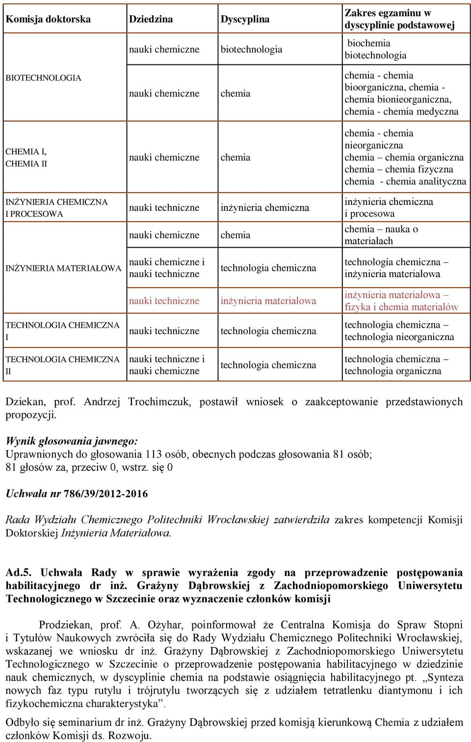 chemia - chemia analityczna INŻYNIERIA CHEMICZNA I PROCESOWA nauki techniczne inżynieria chemiczna inżynieria chemiczna i procesowa nauki chemiczne chemia chemia nauka o materiałach INŻYNIERIA