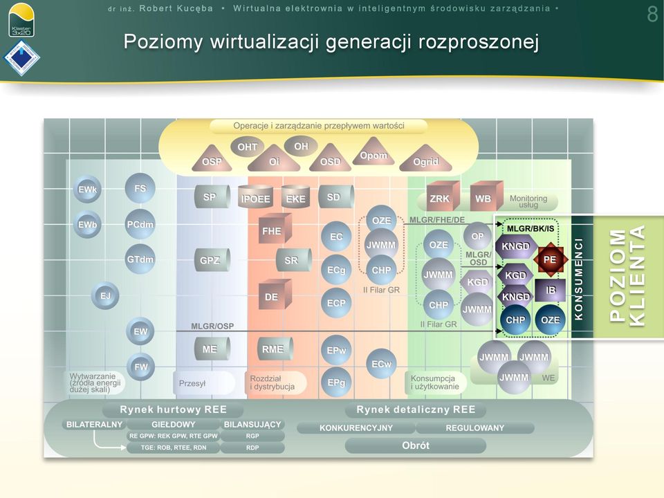 wirtualizacji