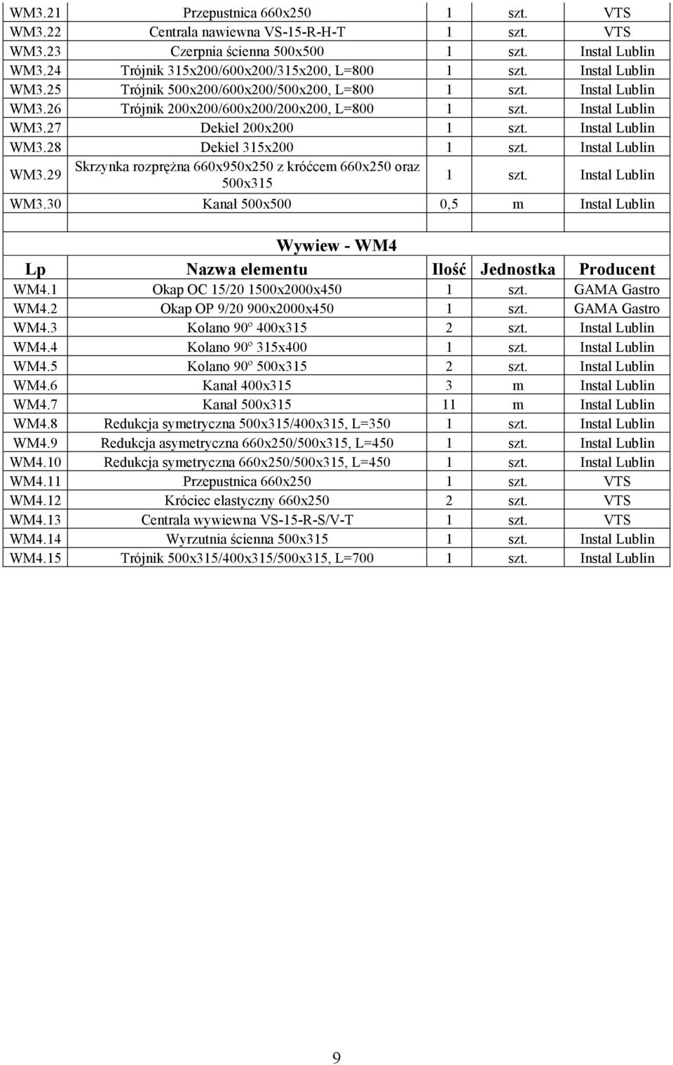Instal Lublin WM3.29 Skrzynka rozpręŝna 660x950x250 z króćcem 660x250 oraz 500x315 1 szt. Instal Lublin WM3.30 Kanał 500x500 0,5 m Instal Lublin Wywiew - WM4 WM4.1 Okap OC 15/20 1500x2000x450 1 szt.