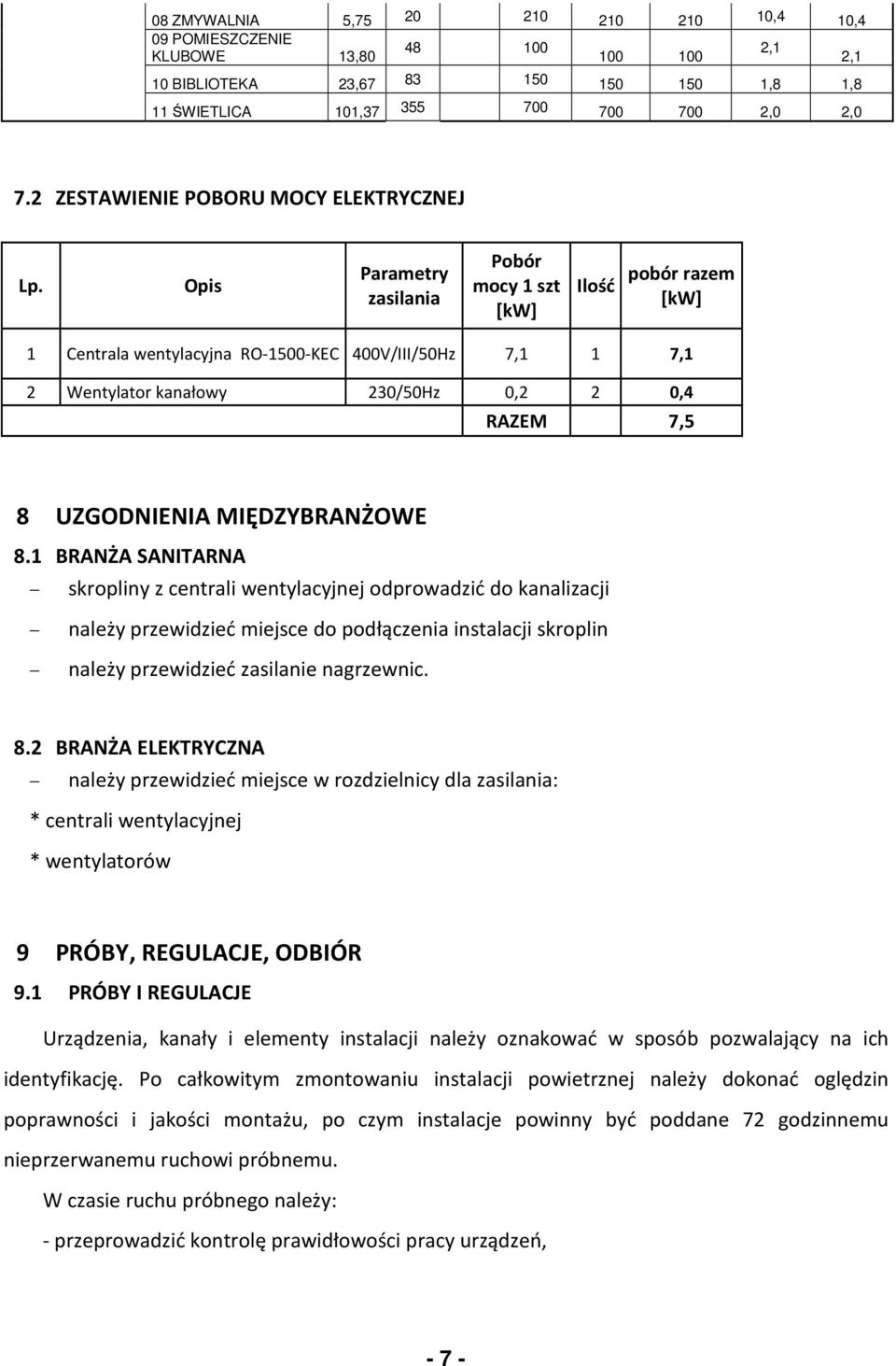 Opis Parametry zasilania Pobór mocy 1 szt [kw] Ilość pobór razem [kw] 1 Centrala wentylacyjna RO-1500-KEC 400V/III/50Hz 7,1 1 7,1 2 Wentylator kanałowy 230/50Hz 0,2 2 0,4 RAZEM 7,5 8 UZGODNIENIA