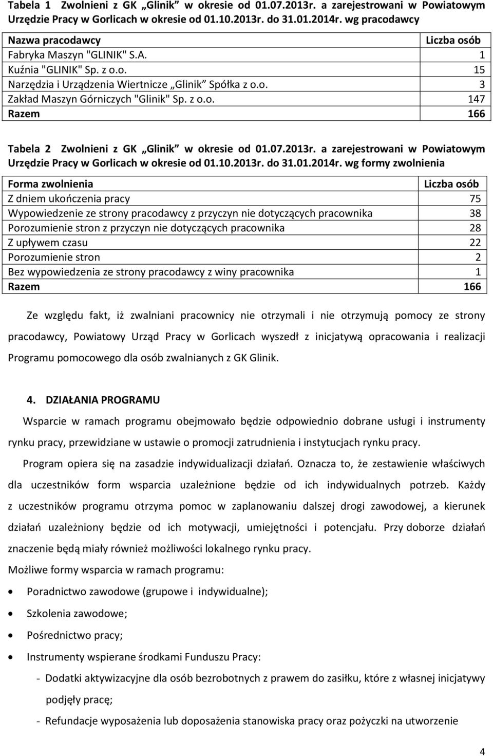 z o.o. 147 Razem 166 Tabela 2 Zwolnieni z GK Glinik w okresie od 01.07.2013r. a zarejestrowani w Powiatowym Urzędzie Pracy w Gorlicach w okresie od 01.10.2013r. do 31.01.2014r.