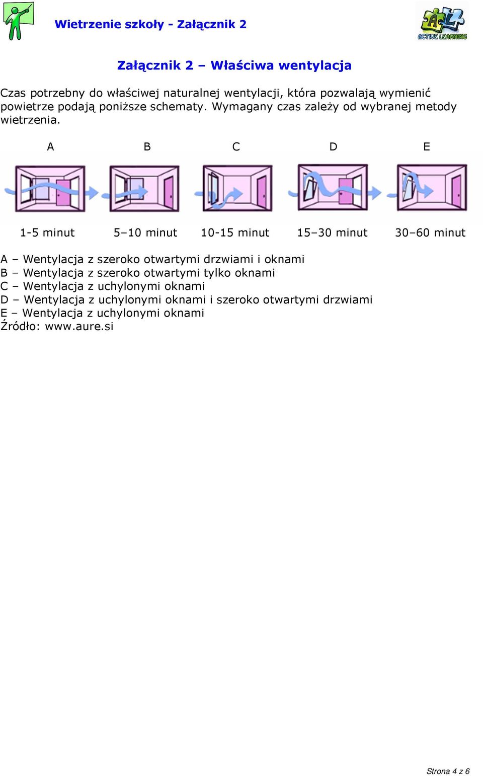 A B C D E 1-5 minut 5 10 minut 10-15 minut 15 30 minut 30 60 minut A Wentylacja z szeroko otwartymi drzwiami i oknami B Wentylacja z