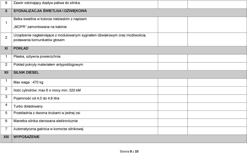 Urządzenie nagłaśniające z modulowanym sygnałem dźwiękowym oraz możliwością podawania komunikatów głosem POKŁAD Płaska, sztywna powierzchnia 2 Pokład pokryty