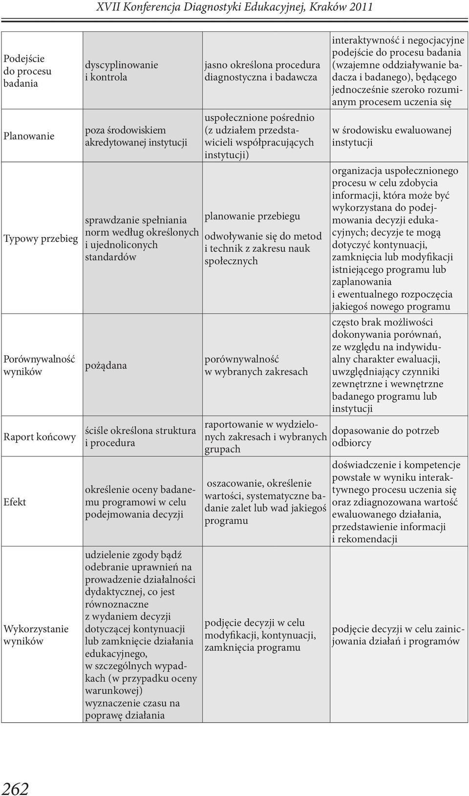 spełniania planowanie przebiegu norm według określonych odwoływanie się do metod i ujednoliconych i technik z zakresu nauk standardów społecznych pożądana ściśle określona struktura i procedura