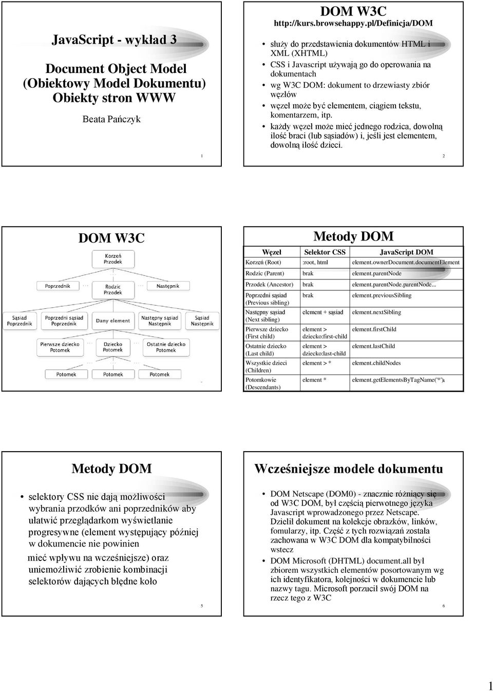 elementem, ciągiem tekstu, komentarzem, itp. kaŝdy węzeł moŝe mieć jednego rodzica, dowolną ilość braci (lub sąsiadów) i, jeśli jest elementem, dowolną ilość dzieci.