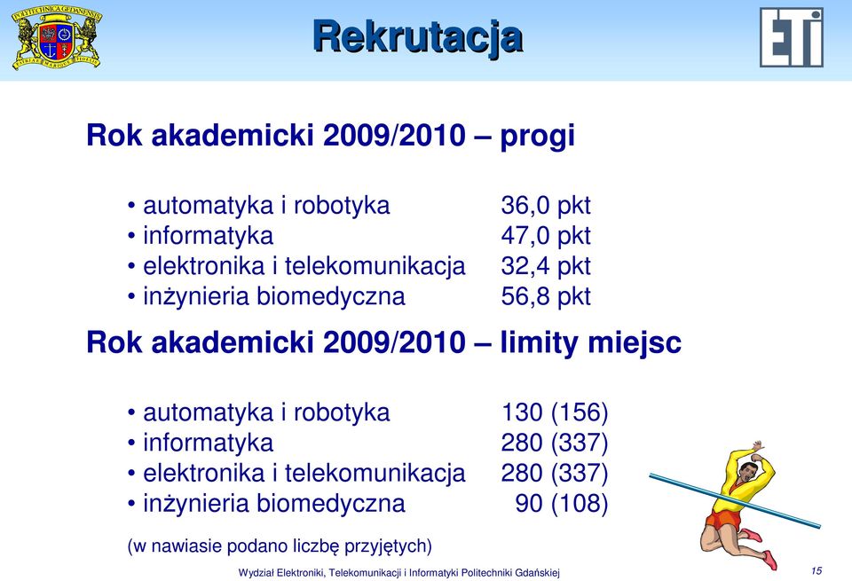 robotyka 130 (156) informatyka 280 (337) elektronika i telekomunikacja 280 (337) inżynieria biomedyczna 90