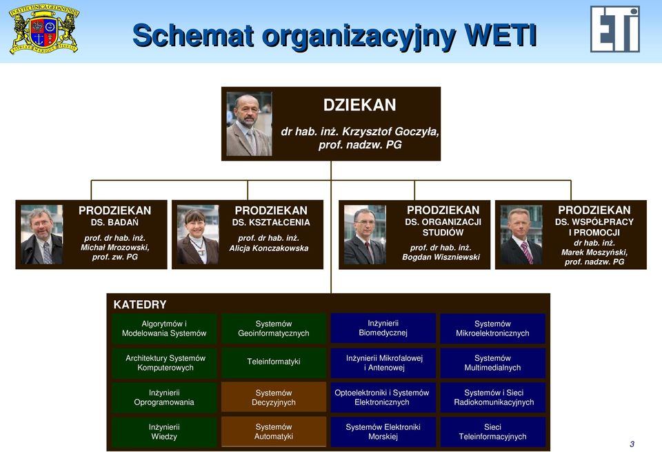 PG KATEDRY Algorytmów i Modelowania Systemów Systemów Geoinformatycznych Inżynierii Biomedycznej Systemów Mikroelektronicznych Architektury Systemów Komputerowych Teleinformatyki Inżynierii