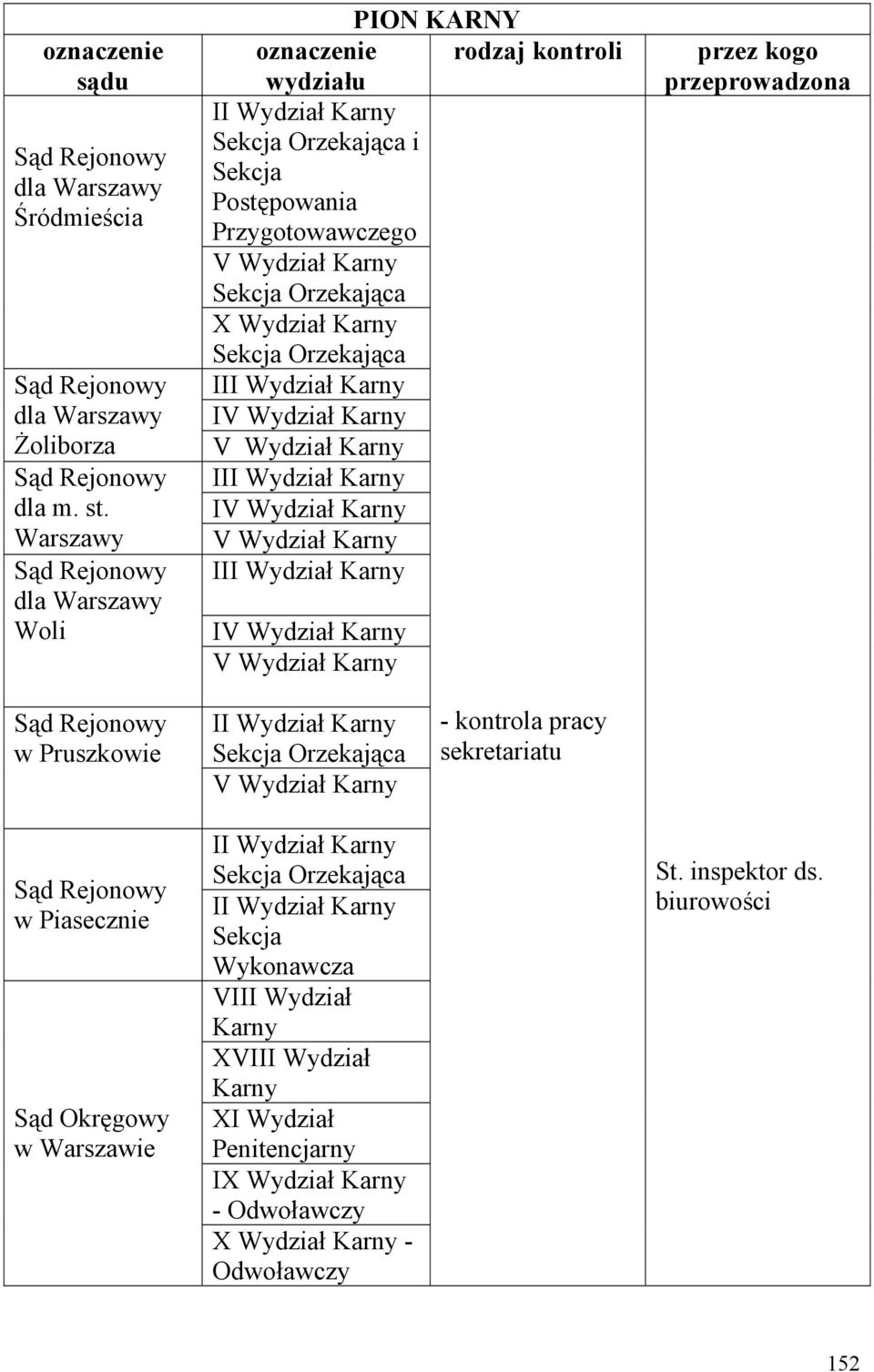 Rozdział IV. Realizacja zadań nadzorczych - PDF Darmowe pobieranie