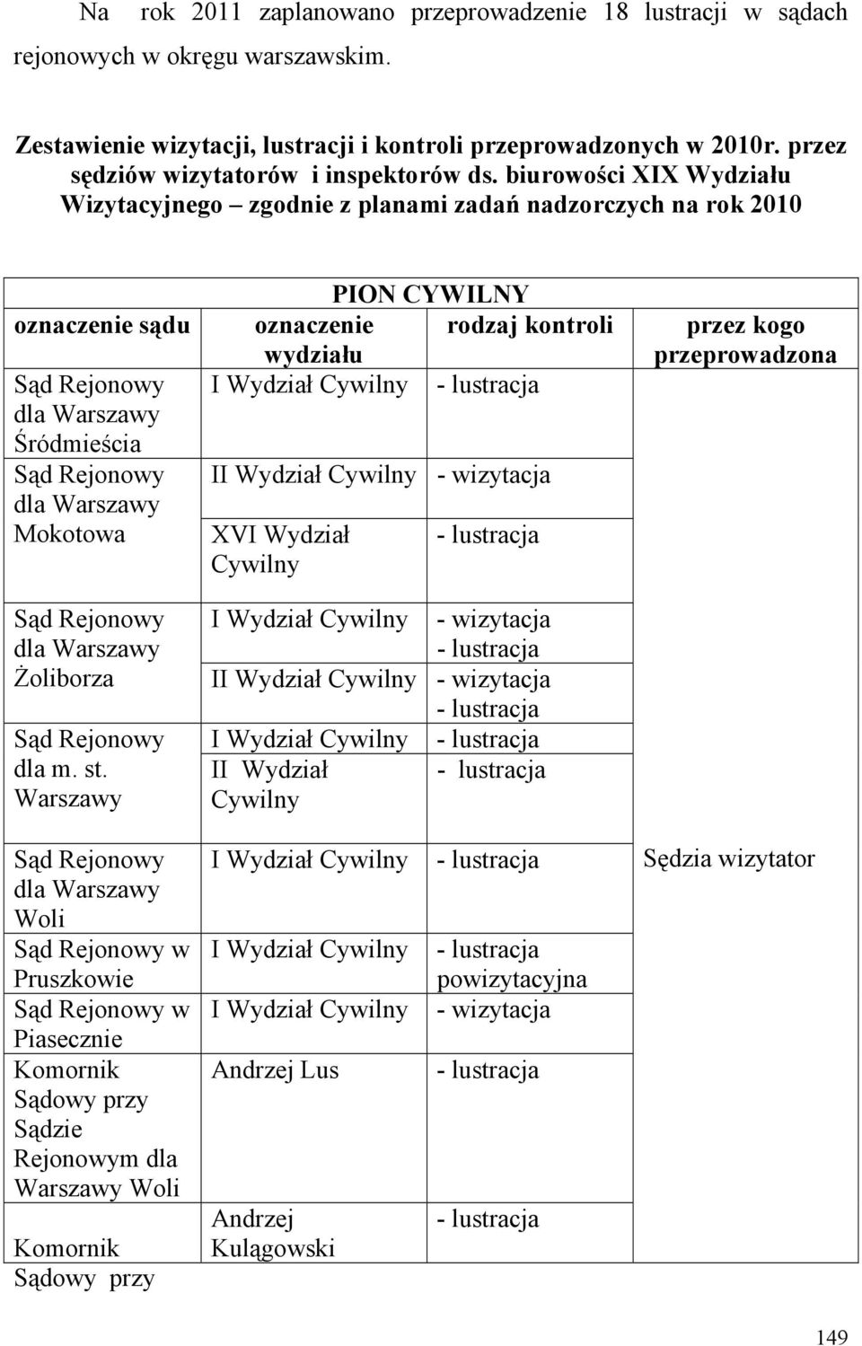 biurowości XIX Wydziału Wizytacyjnego zgodnie z planami zadań nadzorczych na rok 2010 oznaczenie sądu Śródmieścia PION CYWILNY I XVI