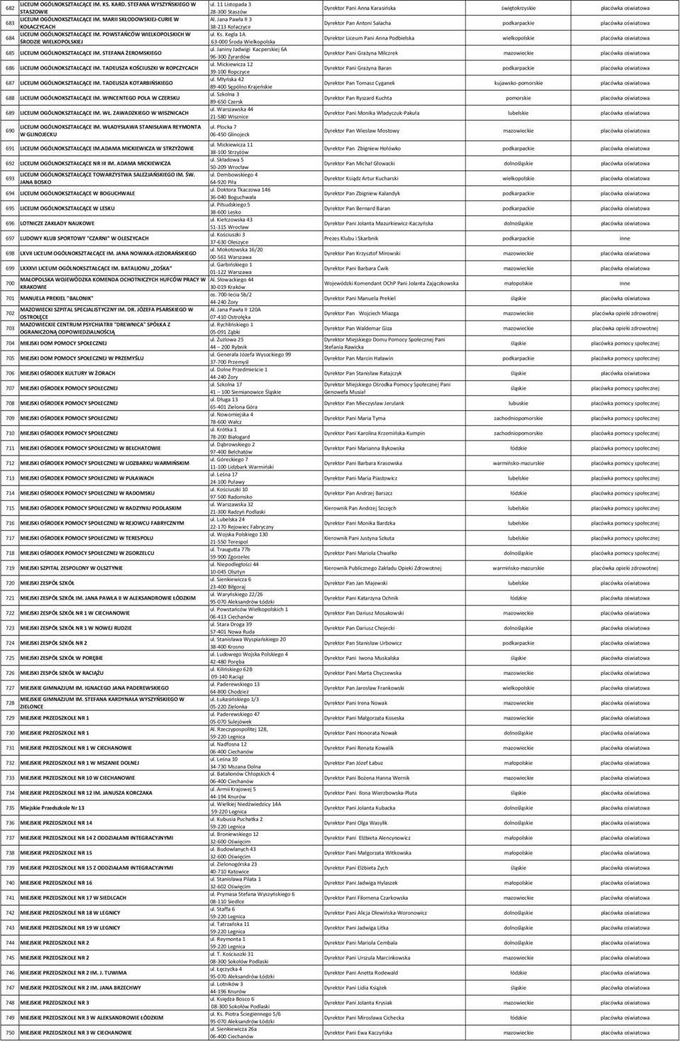 TADEUSZA KOŚCIUSZKI W ROPCZYCACH 687 LICEUM OGÓLNOKSZTAŁCĄCE IM. TADEUSZA KOTARBIŃSKIEGO 688 LICEUM OGÓLNOKSZTAŁCĄCE IM. WINCENTEGO POLA W CZERSKU 689 LICEUM OGÓLNOKSZTAŁCĄCE IM. WŁ.