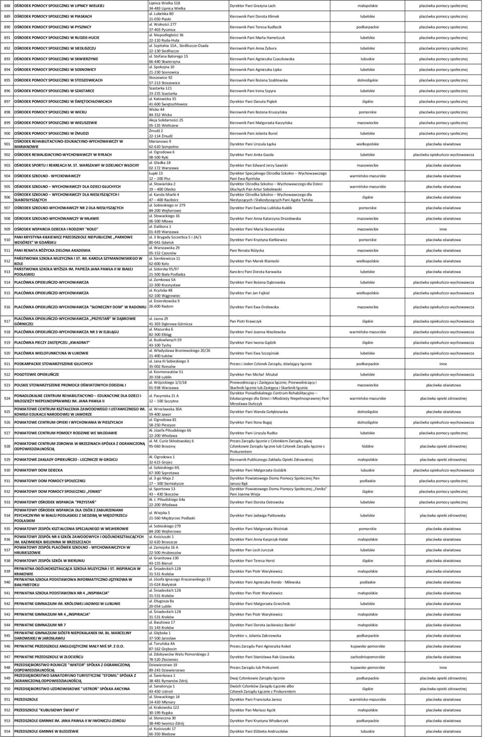 Wolności 277 37 403 Pysznica Kierownik Pani Teresa Kudłacik podkarpackie placówka pomocy społecznej 891 OŚRODEK POMOCY SPOŁECZNEJ W RUDZIE HUCIE ul.