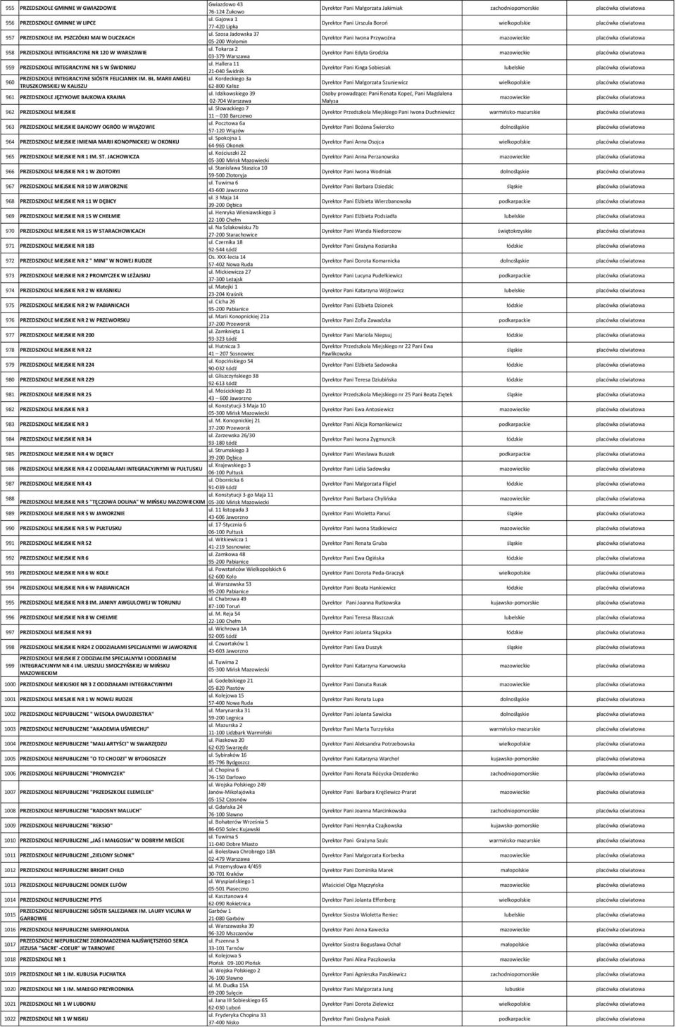Hallera 11 959 PRZEDSZKOLE INTEGRACYJNE NR 5 W ŚWIDNIKU 21 040 Świdnik PRZEDSZKOLE INTEGRACYJNE SIÓSTR FELICJANEK IM. BŁ. MARII ANGELI ul. Kordeckiego 3a 960 TRUSZKOWSKIEJ W KALISZU 62 800 Kalisz ul.