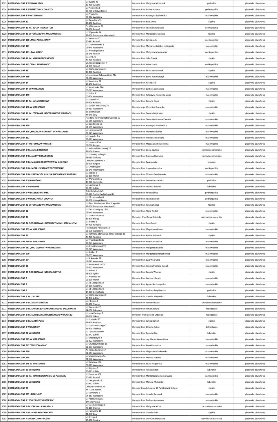 MARII KONOPNICKIEJ 1033 PRZEDSZKOLE NR 113 "MALI SPORTOWCY" 1034 PRZEDSZKOLE NR 13 1035 PRZEDSZKOLE NR 139 1036 PRZEDSZKOLE NR 14 1037 PRZEDSZKOLE NR 14 W WARSZAWIE 1038 PRZEDSZKOLE NR 149 1039