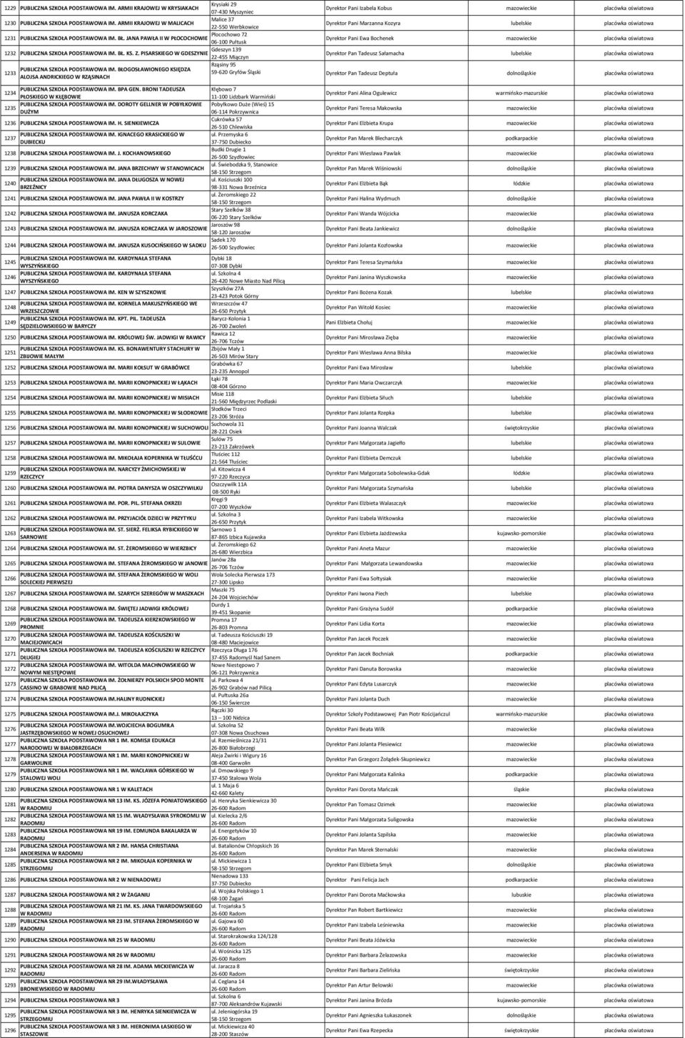 Z. PISARSKIEGO W GDESZYNIE 22 455 Miączyn 1233 PUBLICZNA SZKOŁA PODSTAWOWA IM.