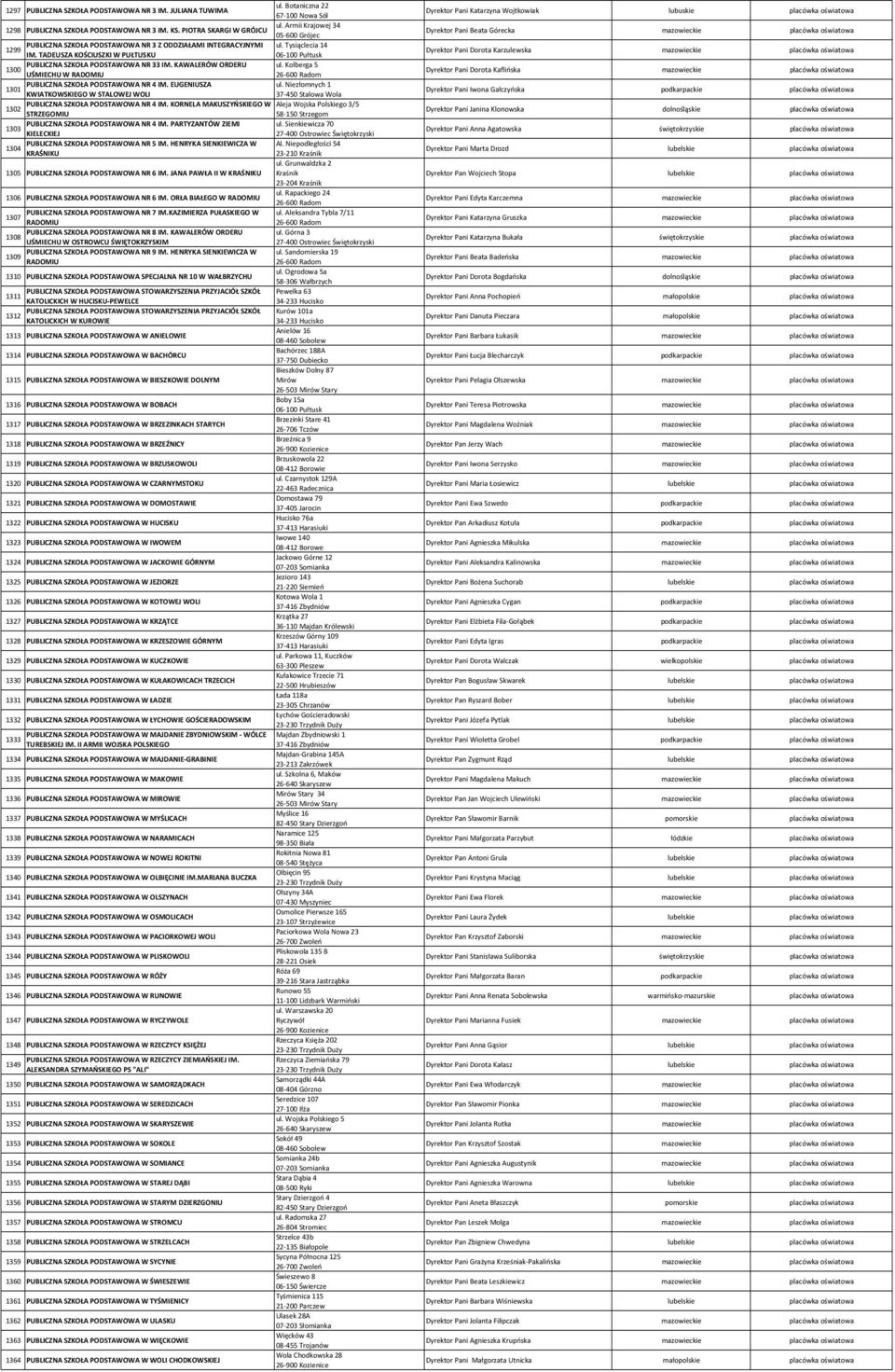 TADEUSZA KOŚCIUSZKI W PUŁTUSKU 06 100 Pułtusk PUBLICZNA SZKOŁA PODSTAWOWA NR 33 IM. KAWALERÓW ORDERU ul. Kolberga 5 1300 UŚMIECHU W RADOMIU 26 600 Radom PUBLICZNA SZKOŁA PODSTAWOWA NR 4 IM.