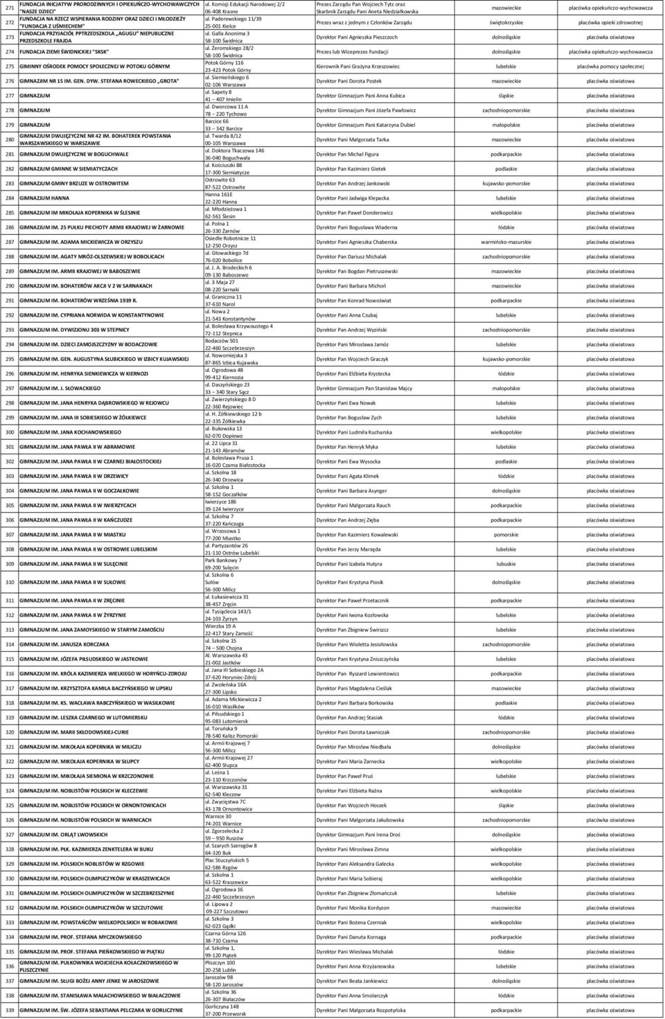 STEFANA ROWECKIEGO GROTA 277 GIMNAZJUM 278 GIMNAZJUM 279 GIMNAZJUM GIMNAZJUM DWUJĘZYCZNE NR 42 IM.