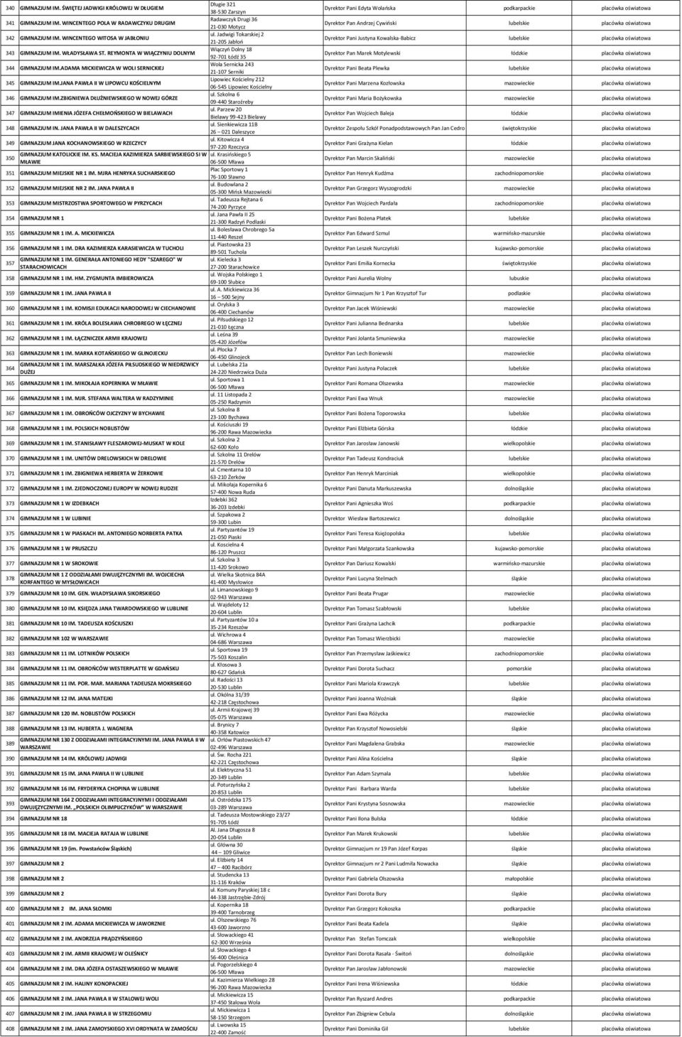 ZBIGNIEWA DŁUŻNIEWSKIEGO W NOWEJ GÓRZE 347 GIMNAZJUM IMIENIA JÓZEFA CHEŁMOŃSKIEGO W BIELAWACH 348 GIMNAZJUM IN.