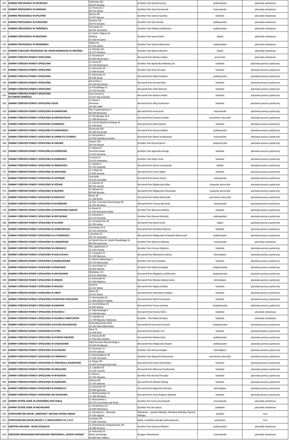 MARII KOWNACKIEJ W MIEDŹNEJ 555 GMINNY OŚRODEK POMOCY SPOŁECZNEJ 556 GMINNY OŚRODEK POMOCY SPOŁECZNEJ 557 GMINNY OŚRODEK POMOCY SPOŁECZNEJ 558 GMINNY OŚRODEK POMOCY SPOŁECZNEJ 559 GMINNY OŚRODEK