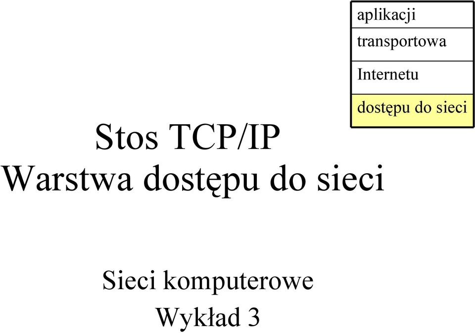 Stos TCP/IP Warstwa dostępu