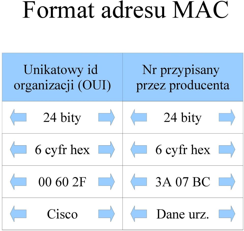 producenta 24 bity 24 bity 6 cyfr hex