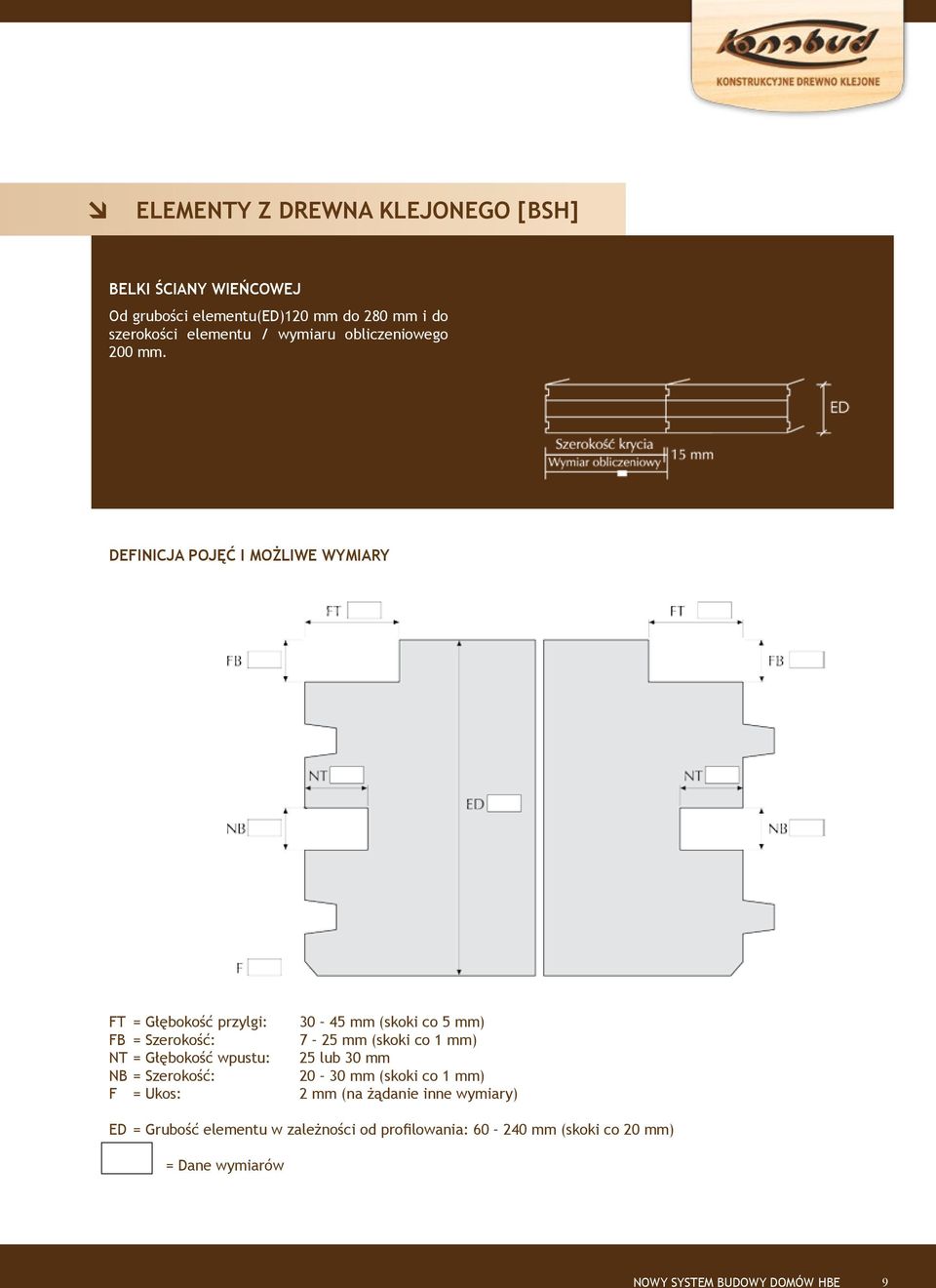 Definicja pojęć i możliwe wymiary FT = Głębokość przylgi: 30 45 mm (skoki co 5 mm) FB = Szerokość: 7 25 mm (skoki co 1 mm) NT =