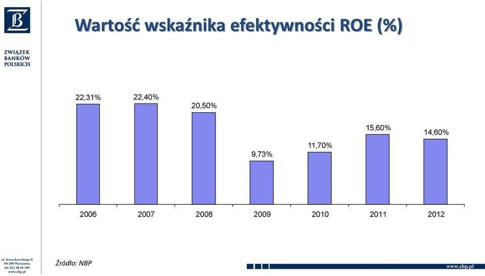 9,73% 11,70% 15,60% 14,60% 2006