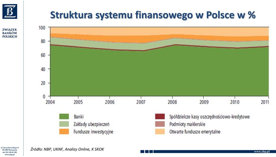 w % Źródło: NBP,