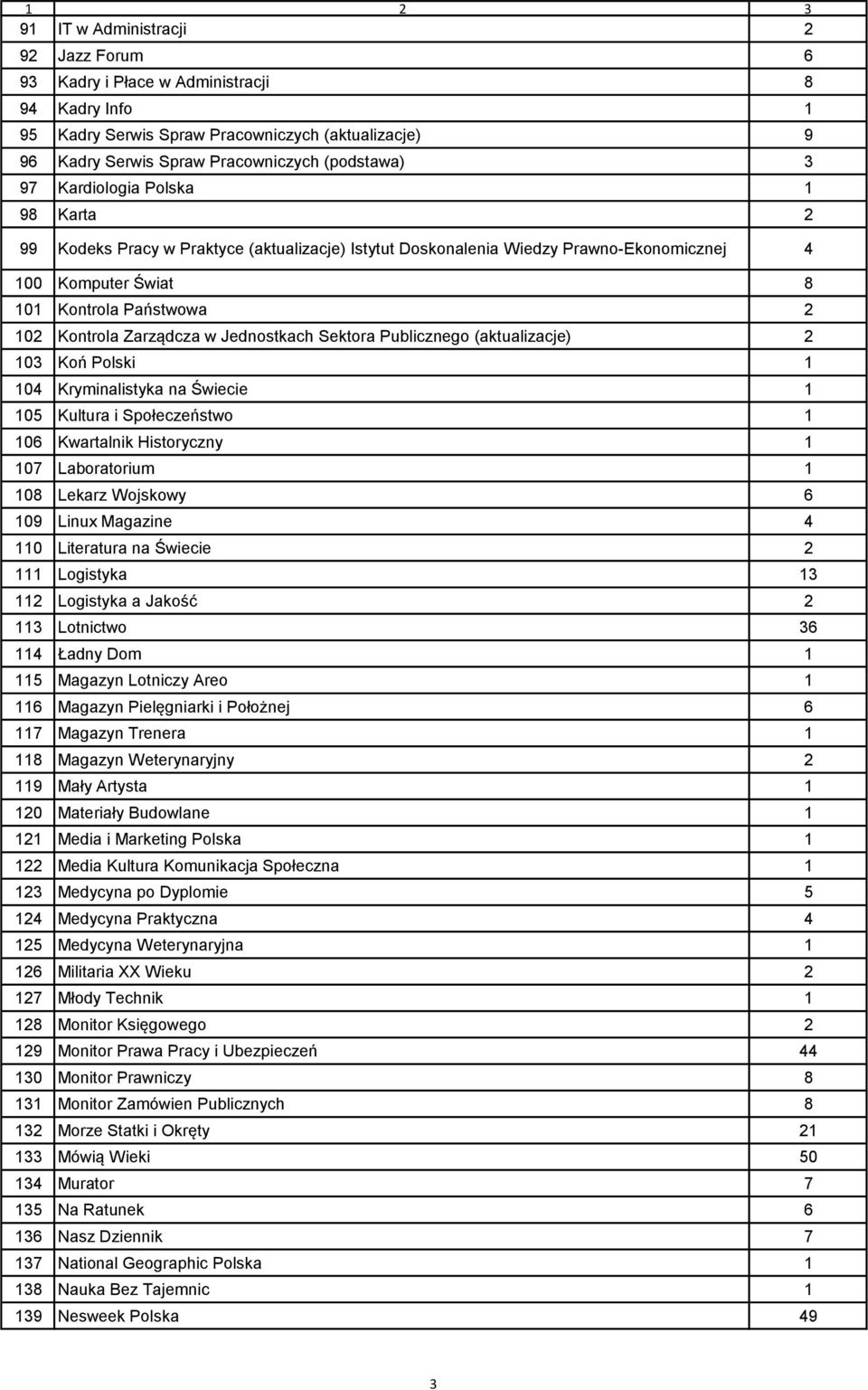 Jednostkach Sektora Publicznego (aktualizacje) 2 103 Koń Polski 1 104 Kryminalistyka na Świecie 1 105 Kultura i Społeczeństwo 1 106 Kwartalnik Historyczny 1 107 Laboratorium 1 108 Lekarz Wojskowy 6