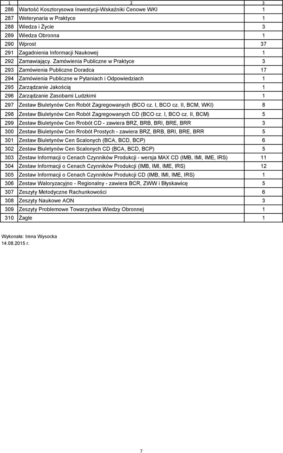 Zamówienia Publiczne w Praktyce 3 293 Zamówienia Publiczne Doradca 17 294 Zamówienia Publiczne w Pytaniach i Odpowiedziach 1 295 Zarządzanie Jakością 1 296 Zarządzanie Zasobami Ludzkimi 1 297 Zestaw