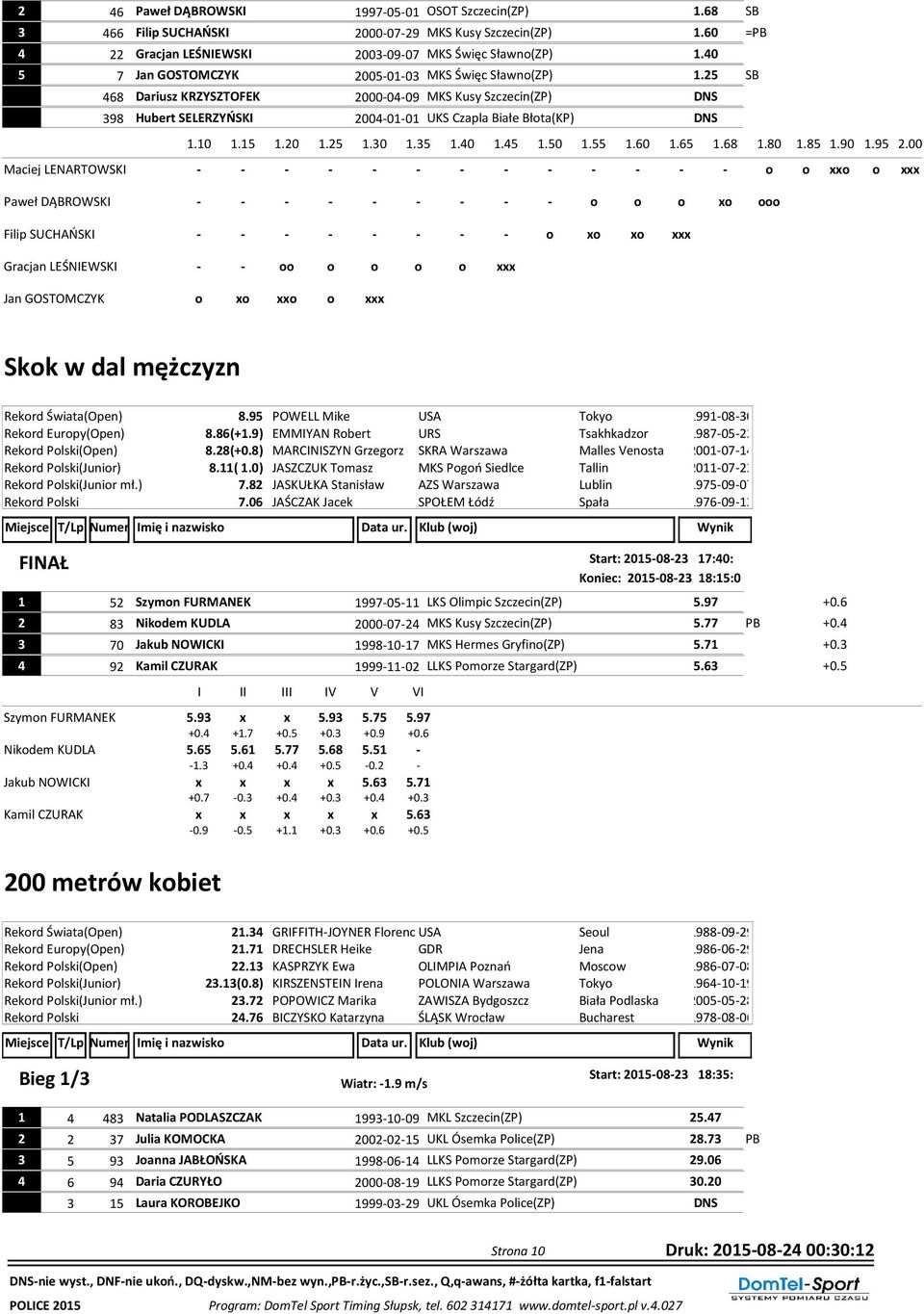 MKS Kusy Szczecin(ZP) DNS 98