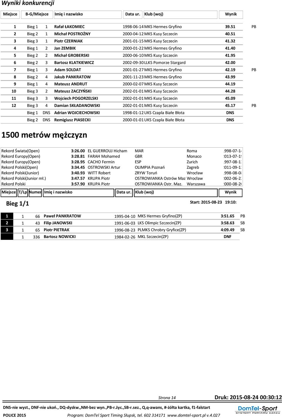 00 7 Bieg Adam SOLDAT 00-0-7 MKS Hermes Gryfino.9 PB 8 Bieg Jakub PANKRATOW 00-- MKS Hermes Gryfino.99 9 Bieg Mateusz ANDRUT 000-0-07 MKS Kusy Szczecin.