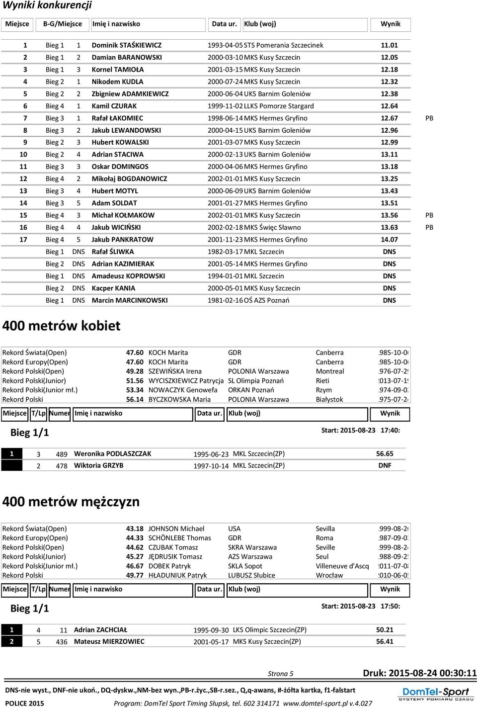 7 Bieg Rafał ŁAKOMIEC 998-0- MKS Hermes Gryfino.7 PB 8 Bieg Jakub LEWANDOWSKI 000-0- UKS Barnim Goleniów.9 9 Bieg Hubert KOWALSKI 00-0-07 MKS Kusy Szczecin.
