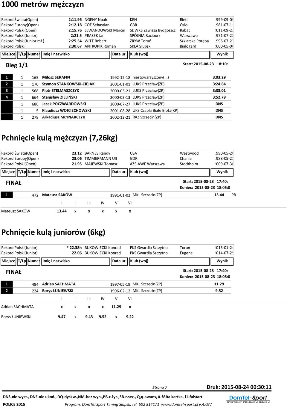 7 ANTROPIK Roman SKLA Słupsk Białogard 000-0-0 Bieg / Start: 0-08- 8:0: Miłosz SERAFIN 99--8 niestowarzyszony(...) :0.9 70 Szymon STANKOWSKI-CIEJAK 00-0-0 LUKS Przecław(ZP) :.