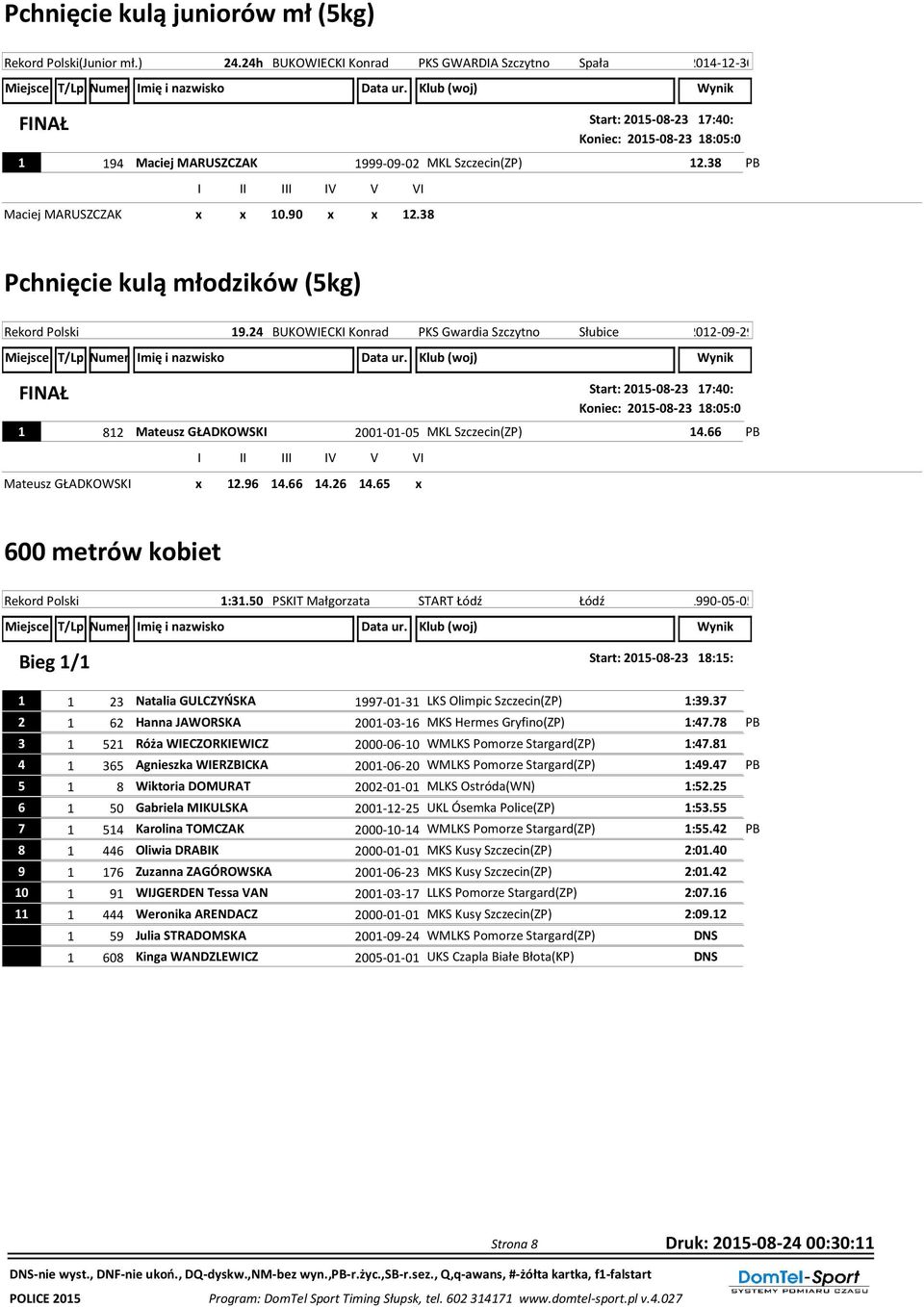 BUKOWIECKI Konrad PKS Gwardia Szczytno Słubice 0-09-9 Start: 0-08- 7:0: Koniec: 0-08- 8:0:0 8 Mateusz GŁADKOWSKI 00-0-0 MKL Szczecin(ZP). PB Mateusz GŁADKOWSKI x.9... x 00 metrów kobiet Rekord Polski :.