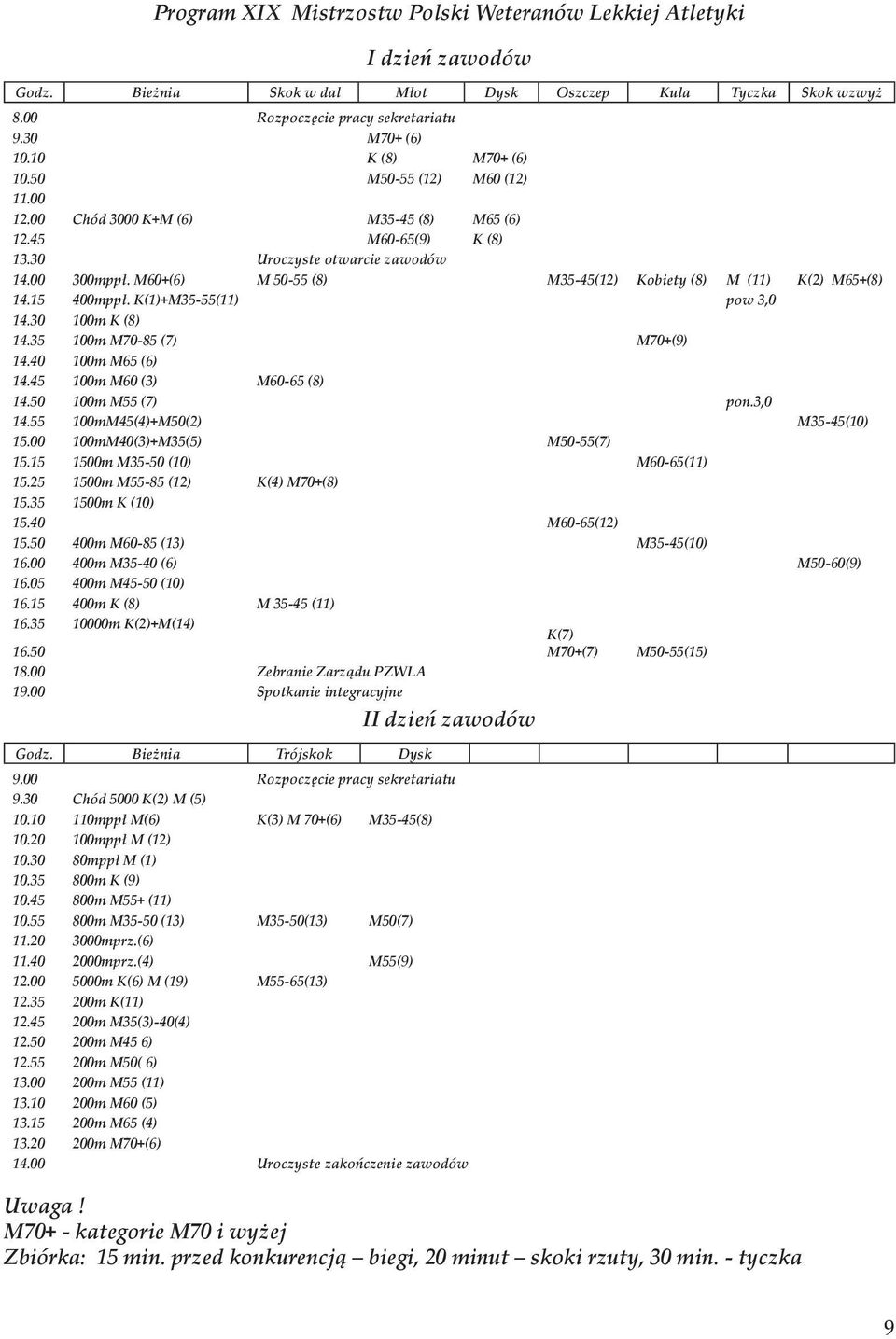 M60+(6) M 50-55 (8) M35-45(12) Kobiety (8) M (11) K(2) M65+(8) 14.15 400mppł. K(1)+M35-55(11) pow 3,0 14.30 100m K (8) 14.35 100m M70-85 (7) M70+(9) 14.40 100m M65 (6) 14.