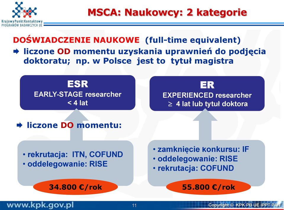 w Polsce jest to tytuł magistra ESR EARLY-STAGE researcher < 4 lat ER EXPERIENCED researcher 4 lat lub tytuł