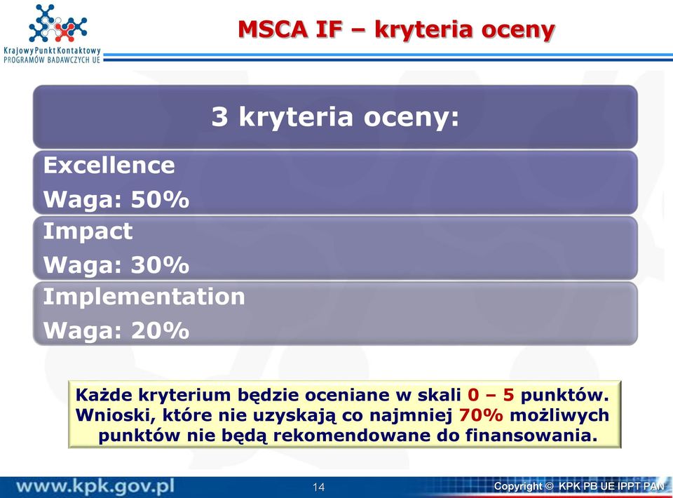 oceniane w skali 0 5 punktów.