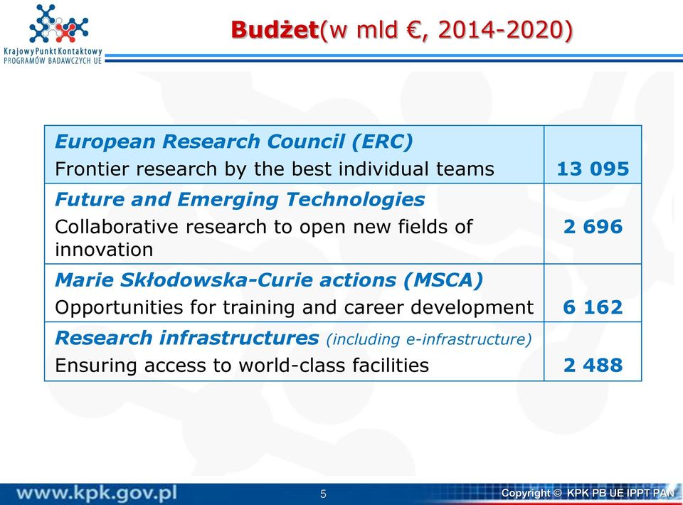 Skłodowska-Curie actions (MSCA) Opportunities for training and career development 6 162 Research