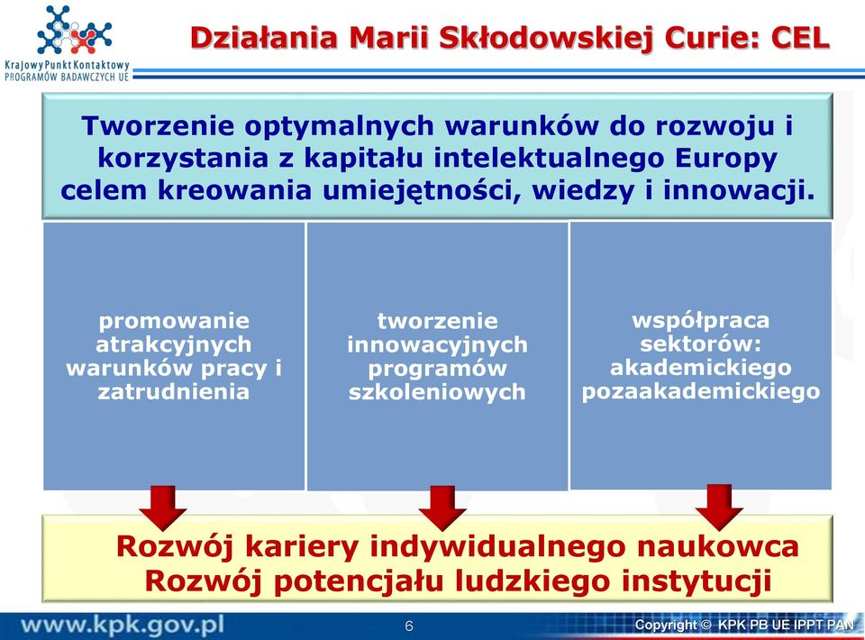 promowanie atrakcyjnych warunków pracy i zatrudnienia tworzenie innowacyjnych programów szkoleniowych