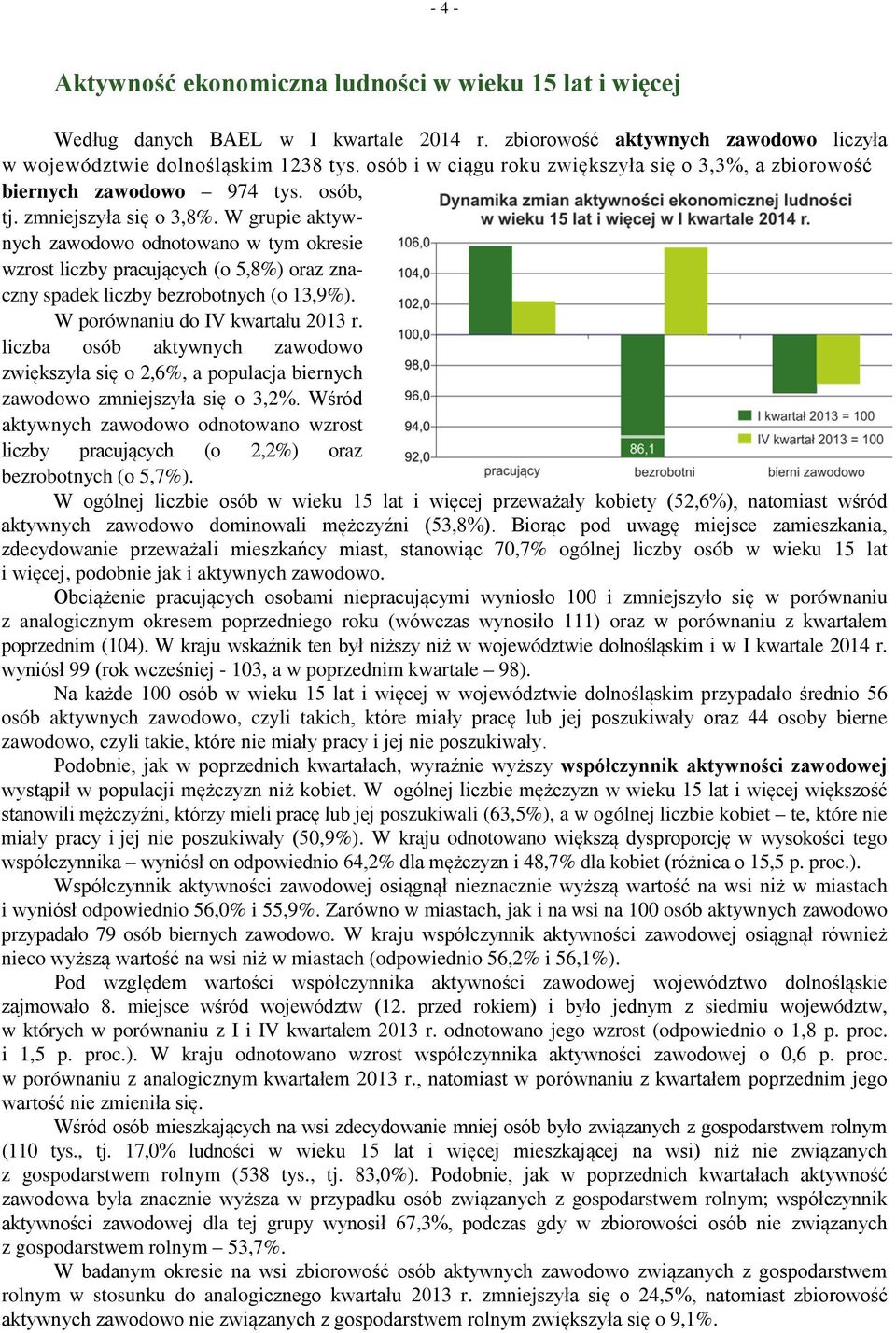 W grupie aktywnych zawodowo odnotowano w tym okresie wzrost liczby pracujących (o 5,8%) oraz znaczny spadek liczby bezrobotnych (o 13,9%). W porównaniu do IV kwartału 2013 r.