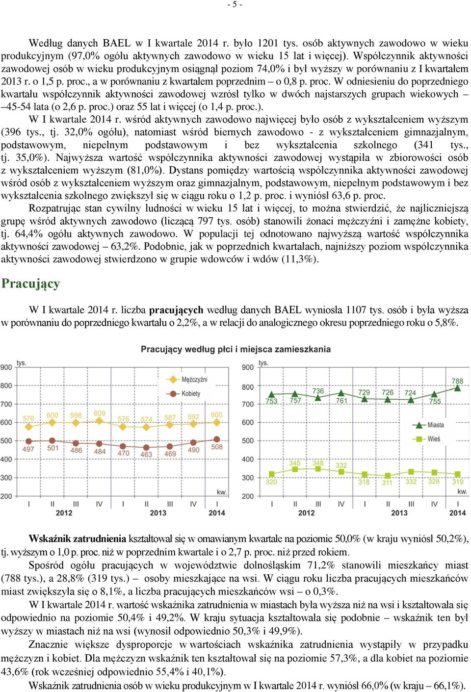 , a w porównaniu z kwartałem poprzednim o 0,8 p. proc. W odniesieniu do poprzedniego kwartału współczynnik aktywności zawodowej wzrósł tylko w dwóch najstarszych grupach wiekowych 45-54 lata (o 2,6 p.