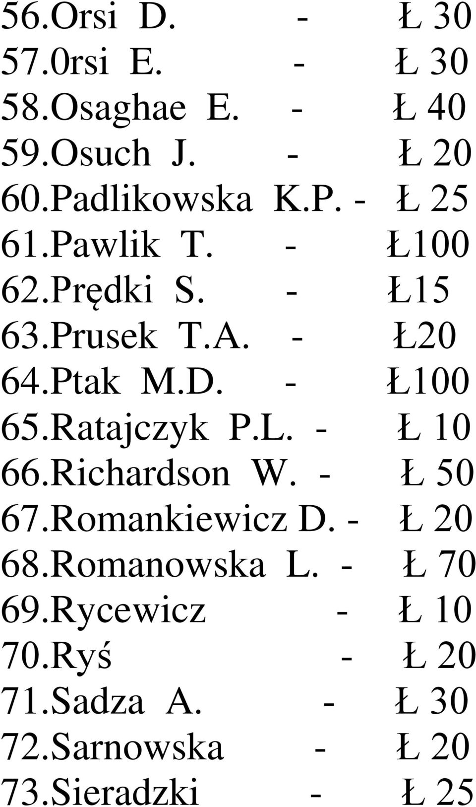 Ratajczyk P.L. - Ł 10 66.Richardson W. - Ł 50 67.Romankiewicz D. - Ł 20 68.Romanowska L.