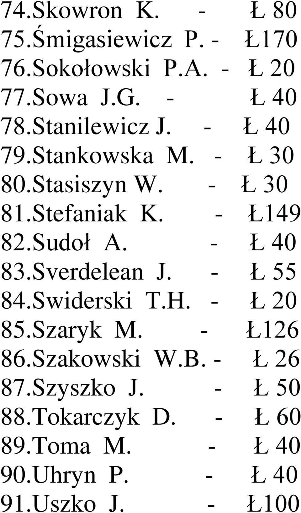 Sudoł A. - Ł 40 83.Sverdelean J. - Ł 55 84.Swiderski T.H. - Ł 20 85.Szaryk M. - Ł126 86.Szakowski W.