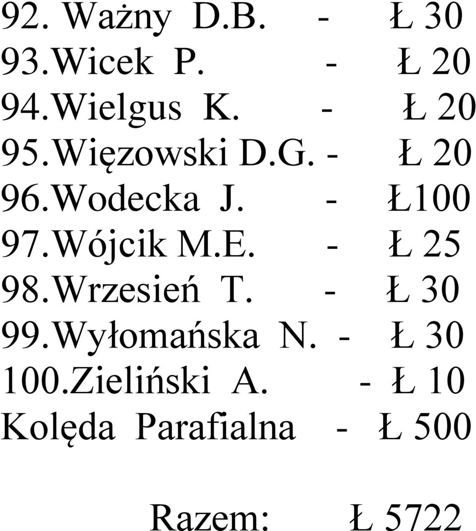 Wójcik M.E. - Ł 25 98.Wrzesień T. - Ł 30 99.Wyłomańska N.