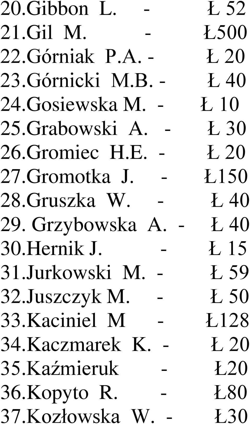 Gruszka W. - Ł 40 29. Grzybowska A. - Ł 40 30.Hernik J. - Ł 15 31.Jurkowski M. - Ł 59 32.