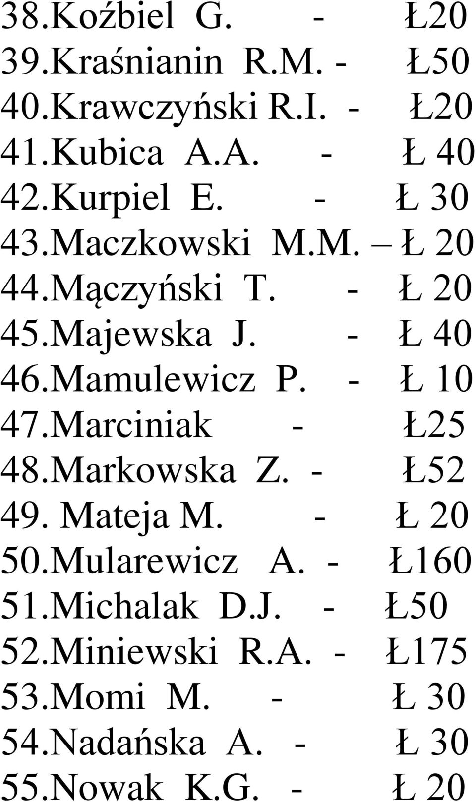 Mamulewicz P. - Ł 10 47.Marciniak - Ł25 48.Markowska Z. - Ł52 49. Mateja M. - Ł 20 50.Mularewicz A.