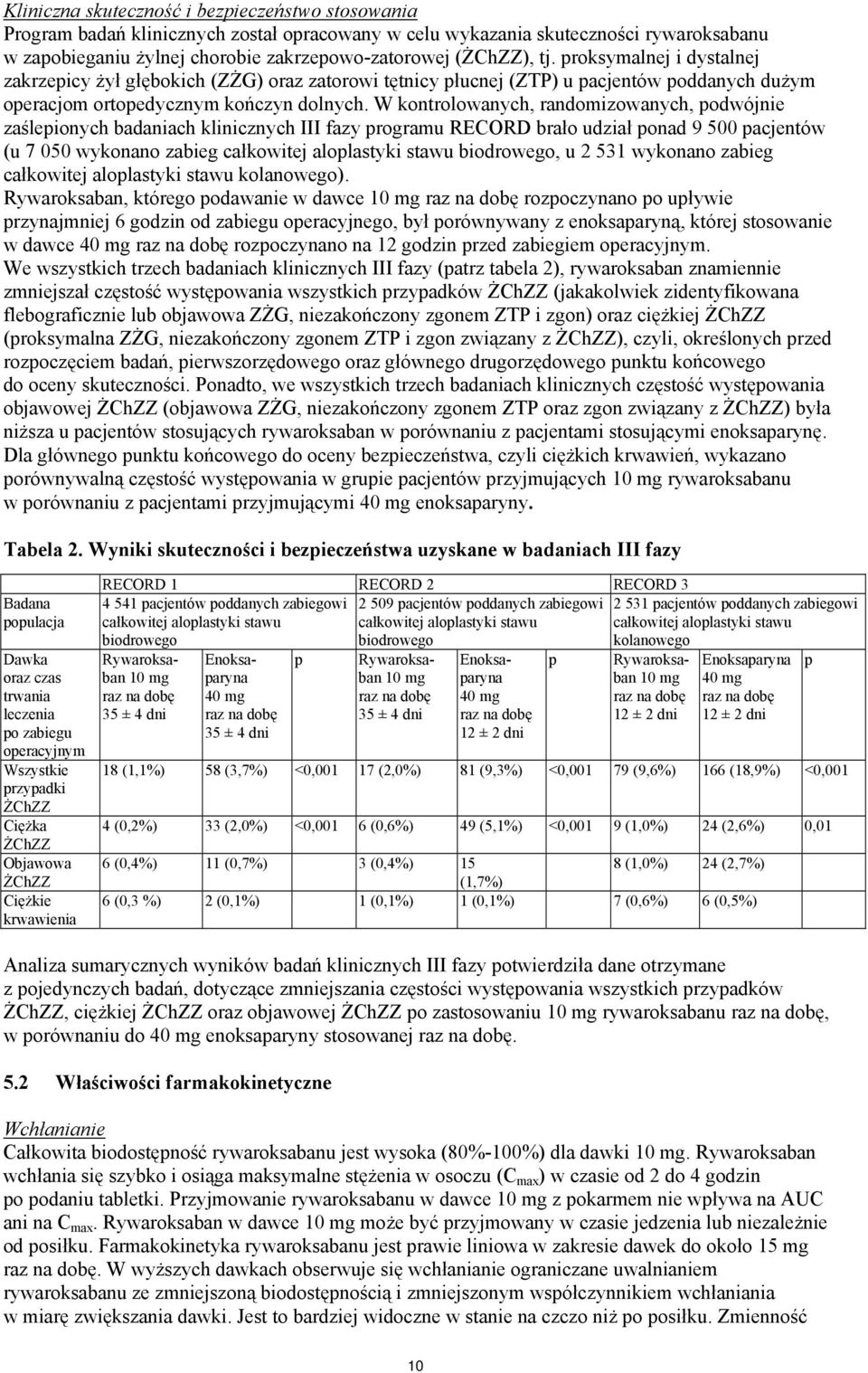 W kontrolowanych, randomizowanych, podwójnie zaślepionych badaniach klinicznych III fazy programu RECORD brało udział ponad 9 500 pacjentów (u 7 050 wykonano zabieg całkowitej aloplastyki stawu