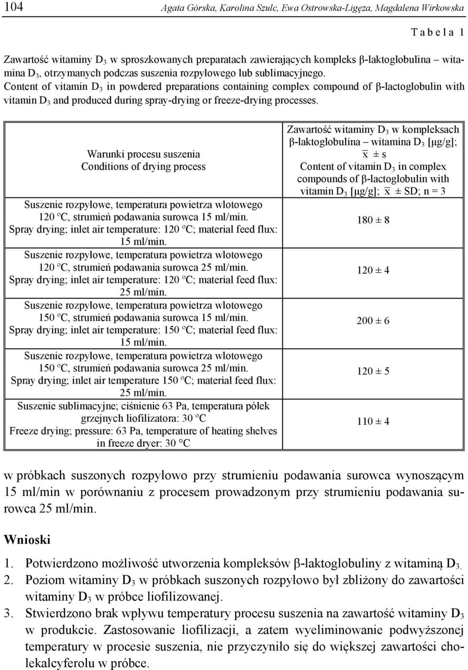 Content of vitamin D 3 in powdered preparations containing complex compound of β-lactoglobulin with vitamin D 3 and produced during spray-drying or freeze-drying processes.